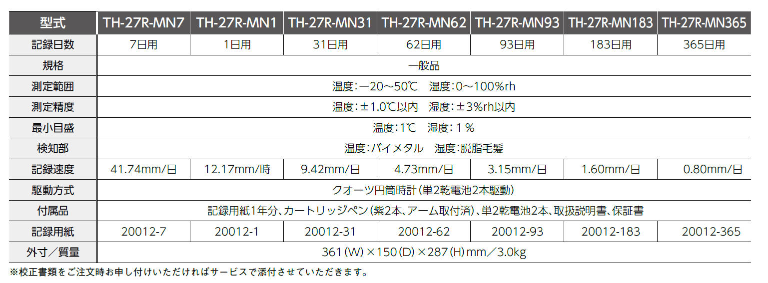 ｸｫｰﾂ精密自記温湿度計 ㈱いすゞ製作所 ISUZU